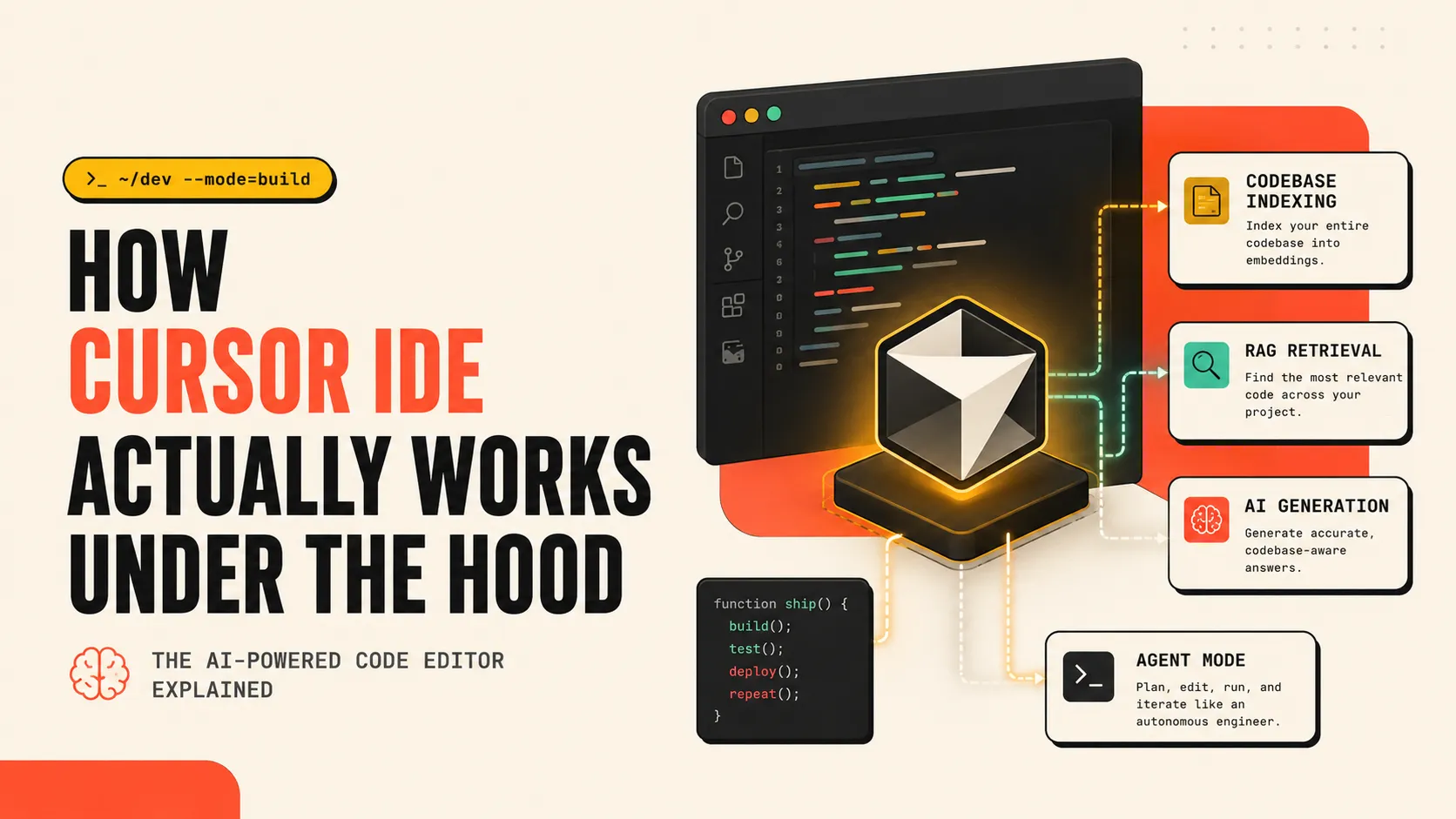 How Cursor IDE Actually Works Under the Hood ? — article by Abhinav Singh